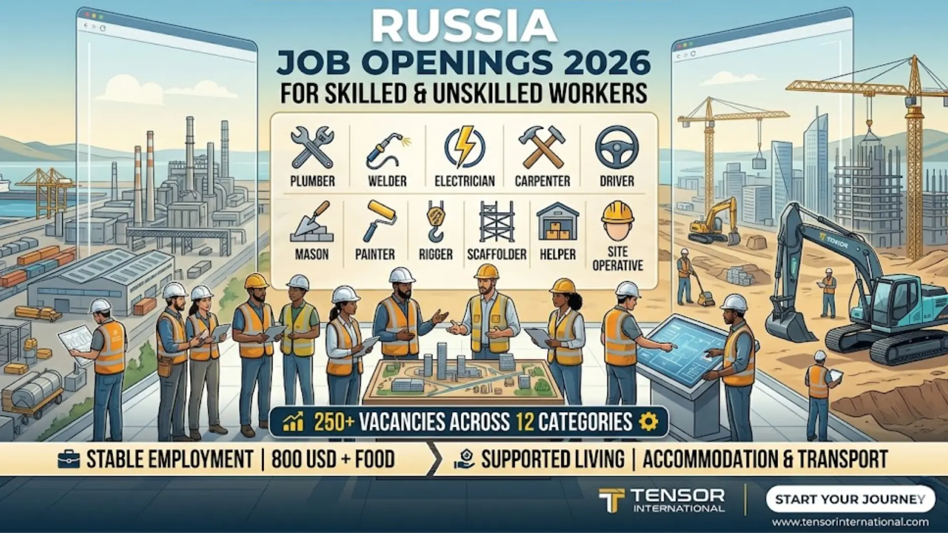 Urgent Russia Job Openings for Indians | Skilled and Unskilled Jobs in Russia (800 USD Salary)